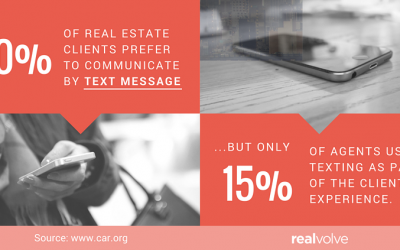 3 Clever Ways To Use Text Messaging For Your Real Estate Business